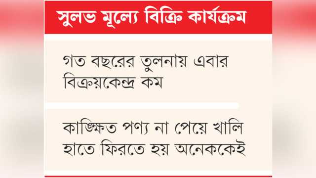 কোনো গাড়িতেই নেই ডিম নামেমাত্র গরুর মাংস