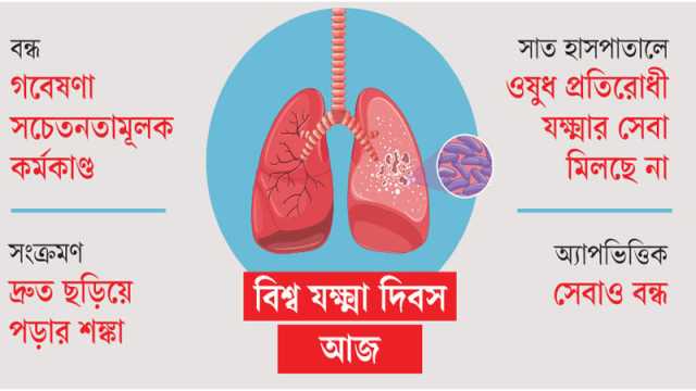 যক্ষ্মার নতুন ঝুঁকিতে দেশ