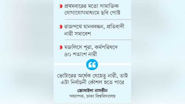 জামায়াতে কৌশল পরিবর্তন নারী নেতাকর্মী প্রকাশ্যে