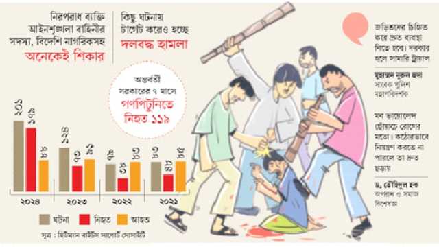 চারপাশে মব সহিংসতা, গা-ছাড়া ভাব পুলিশের  