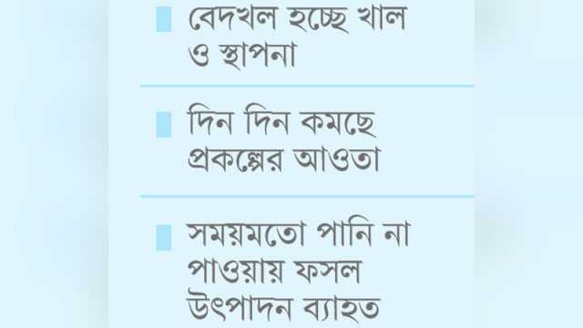 খুঁড়িয়ে চলছে জিকে সেচ প্রকল্প, ক্ষতিগ্রস্ত কৃষক