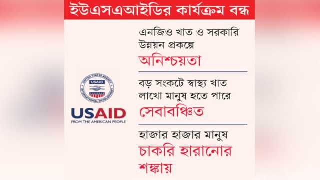 ট্রাম্পের আদেশের বড় ধাক্কা বাংলাদেশে ঝুঁকিতে লাখো মানুষ