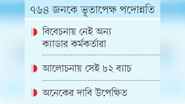 ঘুরেফিরে সেই প্রশাসন ক্যাডারে সুনজর