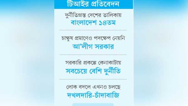 রাজনৈতিক স্বার্থে প্রতিষ্ঠান ব্যবহার, বাড়ছে দুর্নীতি