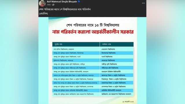 শেখ পরিবারের নামে থাকা ১৩ বিশ্ববিদ্যালয়ের নাম পরিবর্তন