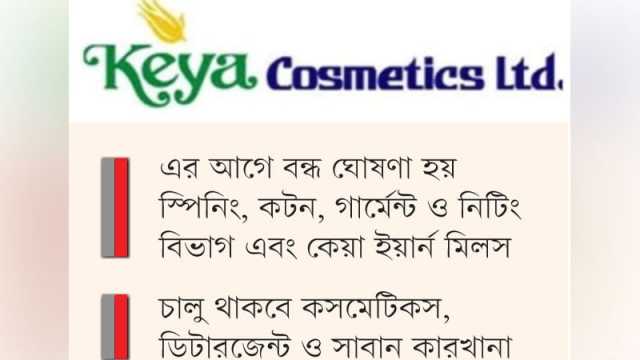 বন্ধ হচ্ছে কেয়া কসমেটিকসের ডাইং ও ইউটিলিটি বিভাগও