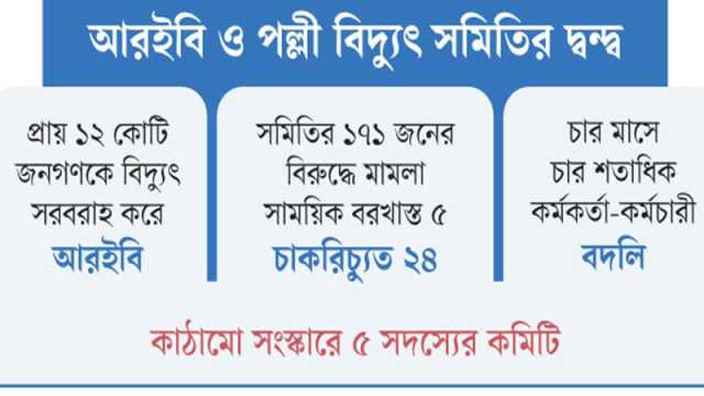 গ্রামাঞ্চলে বাড়ছে ভোগান্তি গ্রীষ্মে ভোগাবে আরও