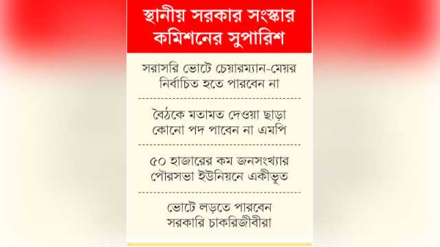 চেয়ারম্যান-মেয়রের ন্যূনতম শিক্ষাগত যোগ্যতা স্নাতক