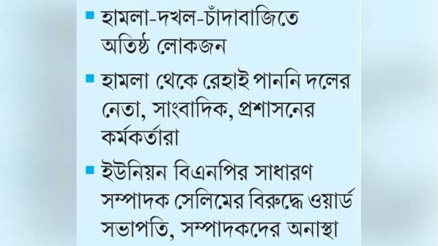 কুয়াকাটায় আওয়ামী লীগের পথেই হাঁটছে বিএনপি