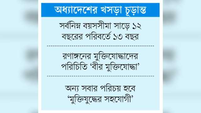 পরিবর্তন আসছে মুক্তিযুদ্ধ ও মুক্তিযোদ্ধার সংজ্ঞায়